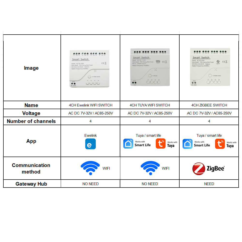 Moduł inteligentnego przekaźni – Home Automation Diy recenzja i cena