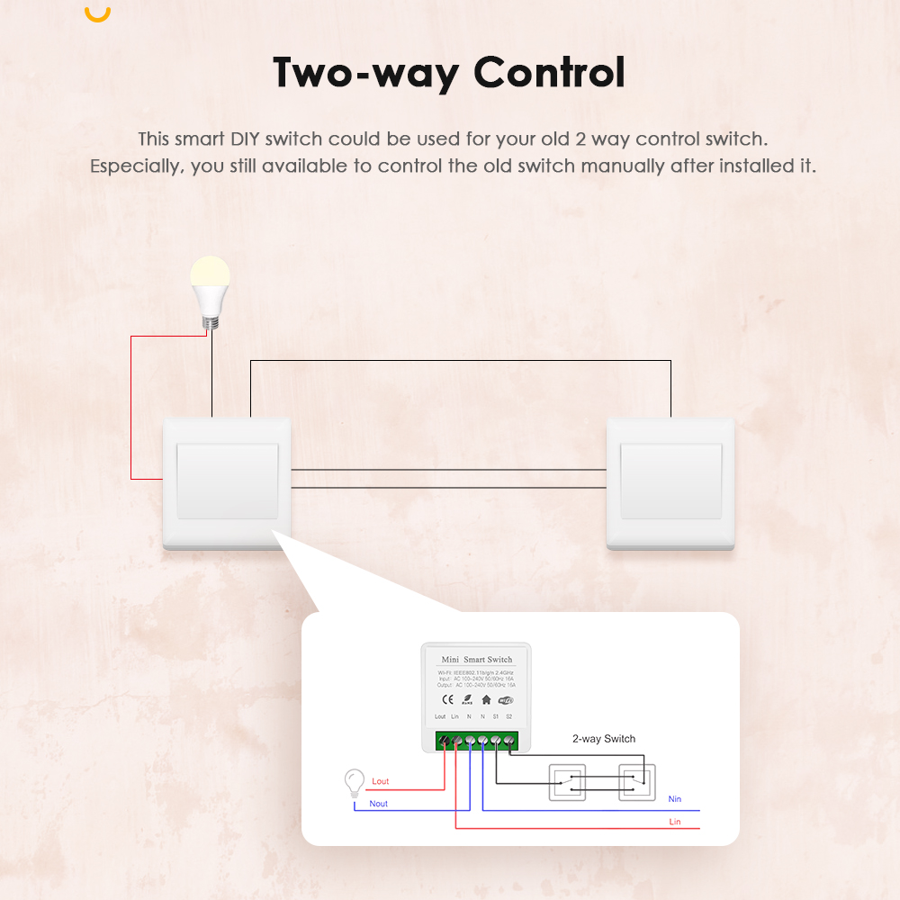 IHSENO Tuya Zigbee 3.0 DIY Min – Home Automation Diy recenzja i cena