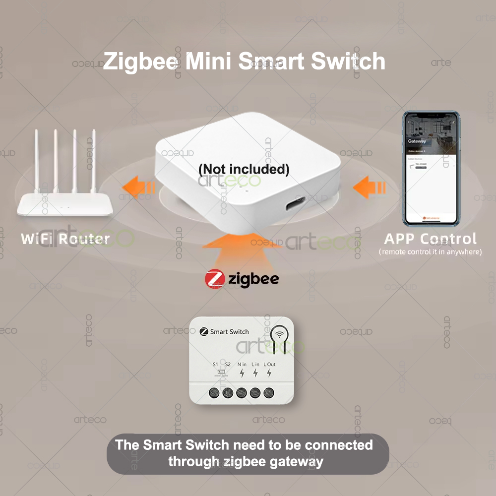 Moduł inteligentnego wyłącznik – Home Automation Diy recenzja i cena