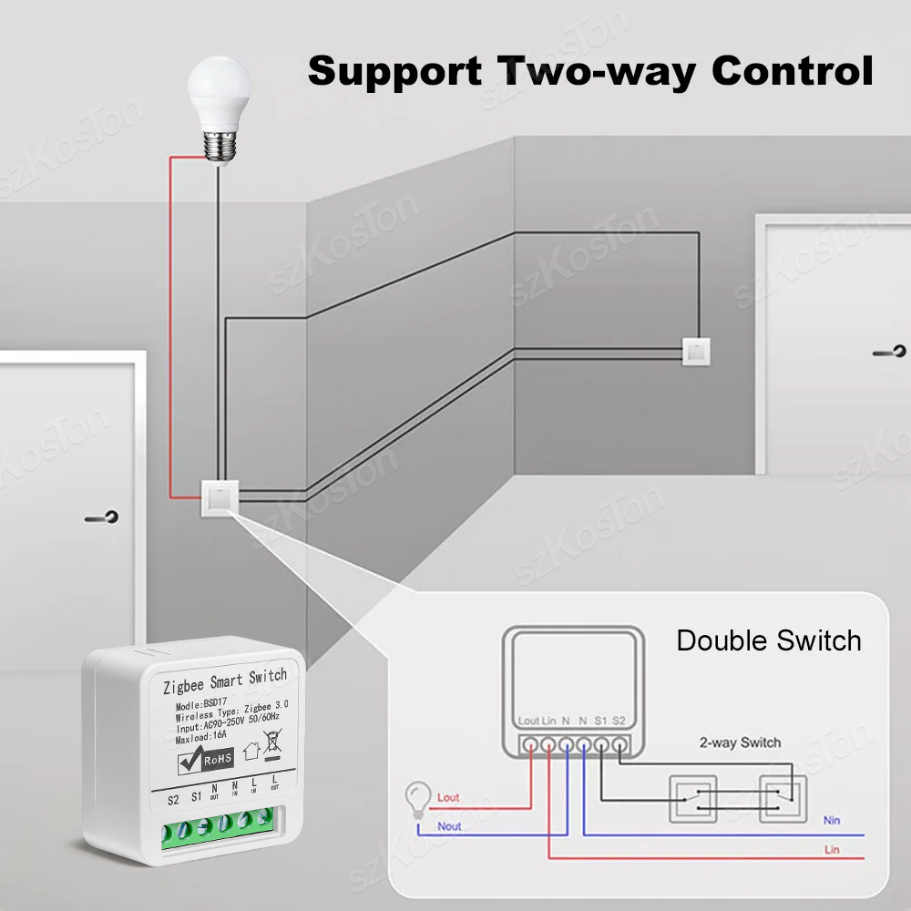 Moduł inteligentnego wyłącznik – Home Automation Diy recenzja i cena